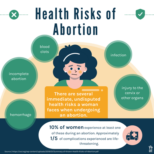 Health Risks of Abortion Y4Life Infographic