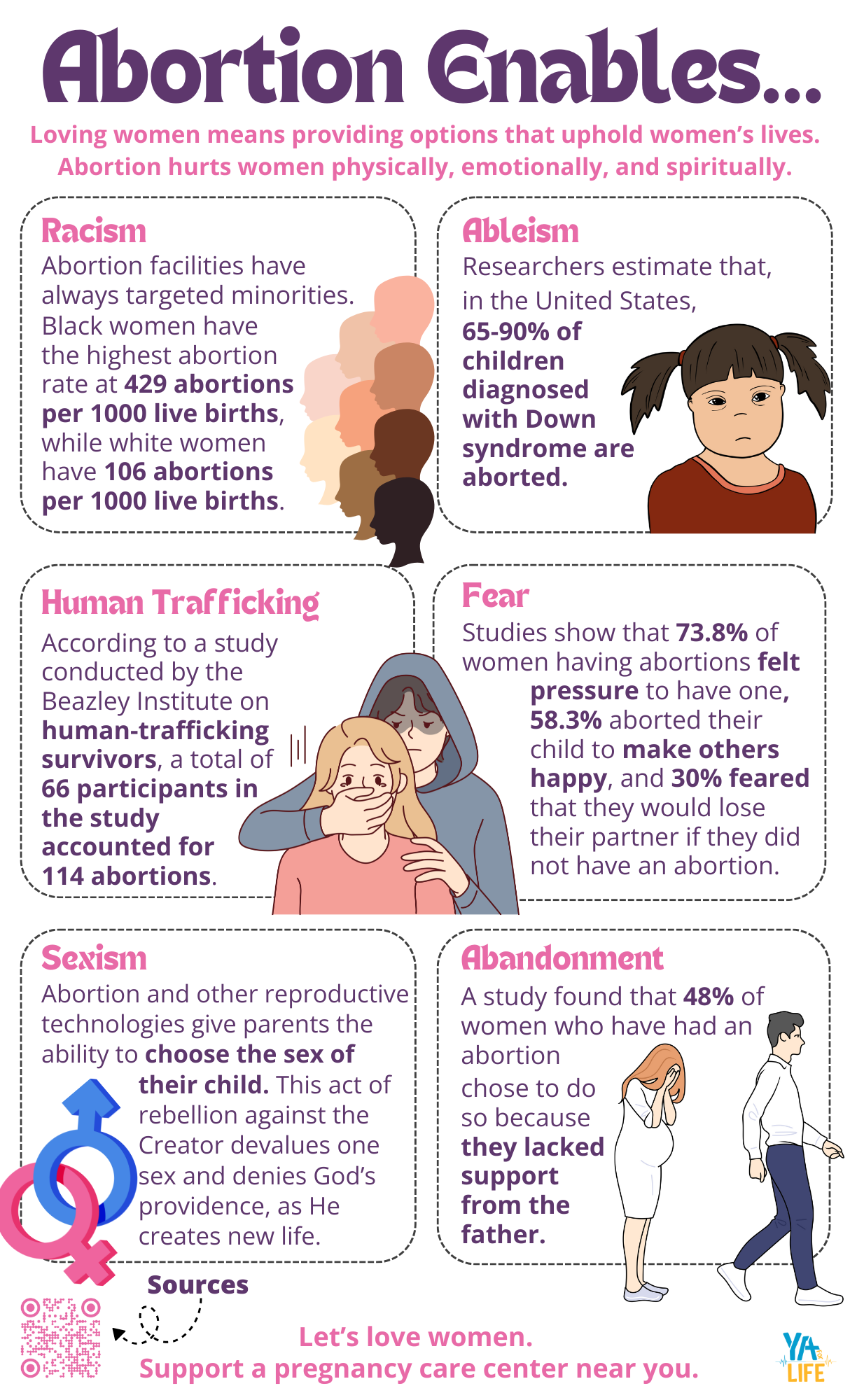 AbortionEnables Infographic Poster