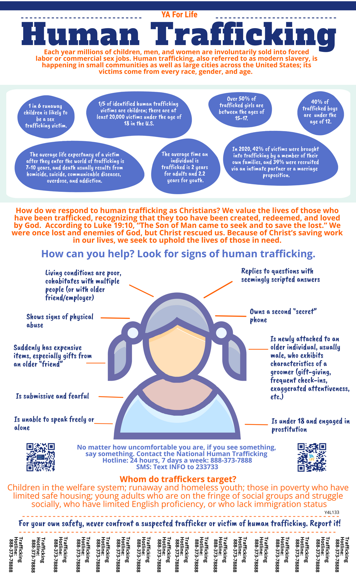 Y4Life Human Trafficking Poster