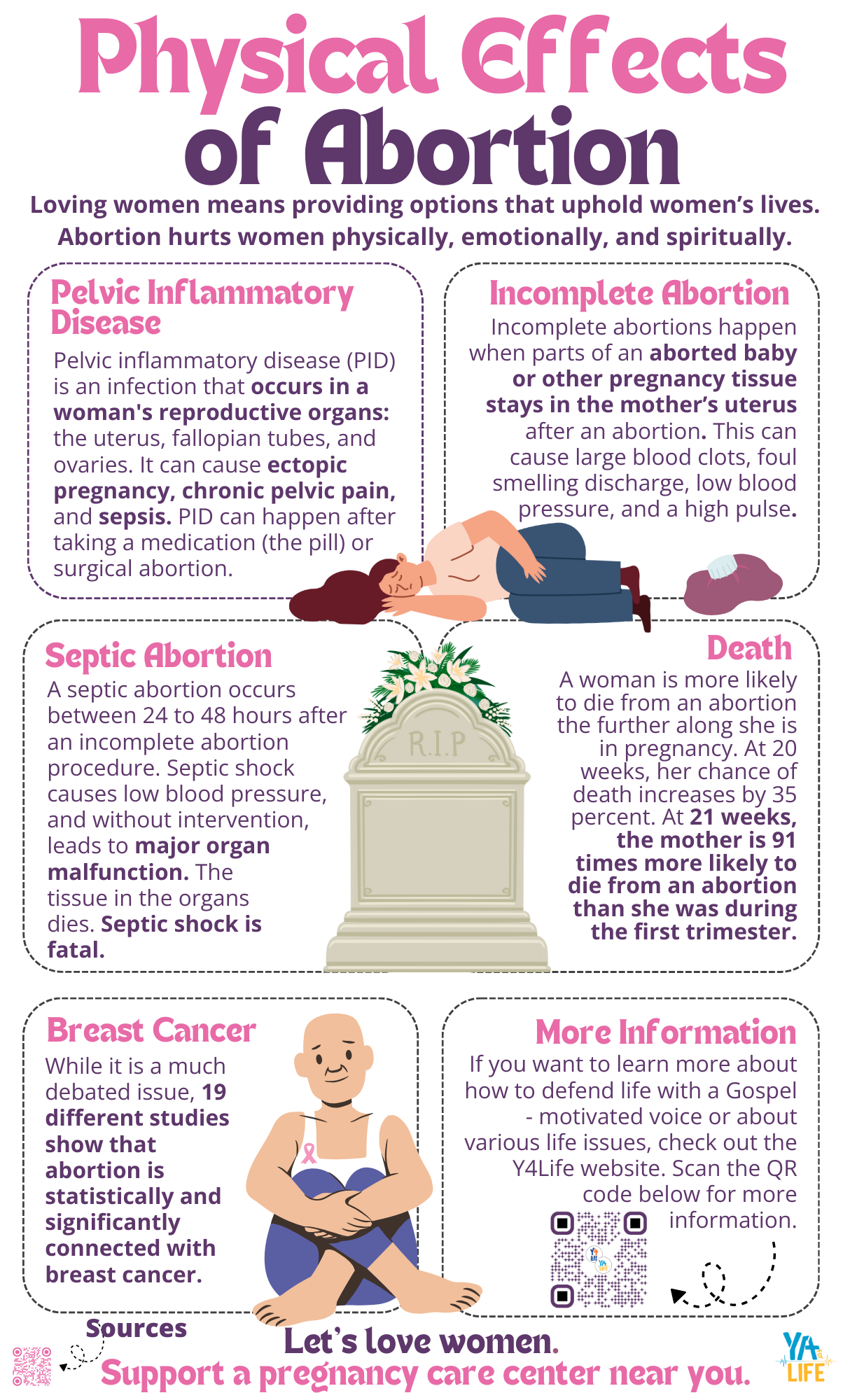 Physical Effects of Abortion Infographic Poster