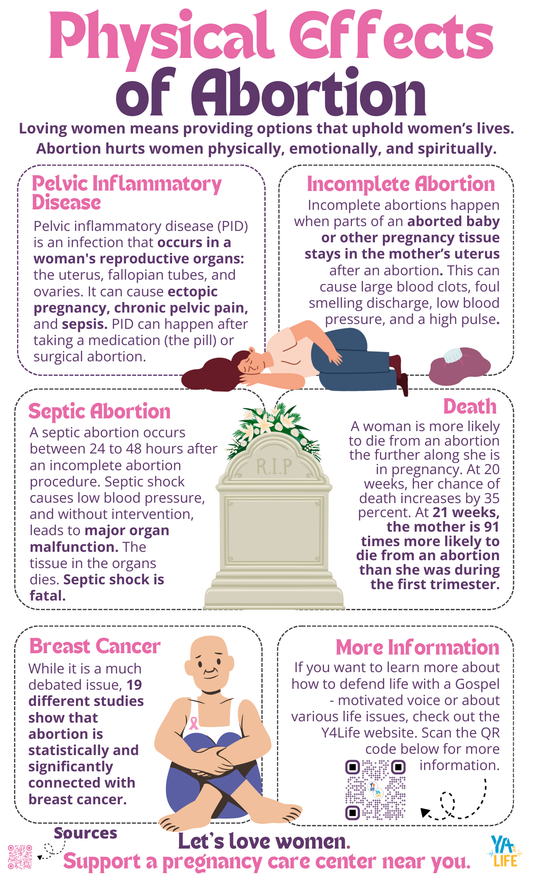 Physical Effects of Abortion Infographic Poster