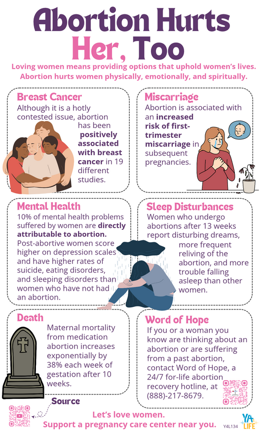 Abortion Hurts Her, Too Poster