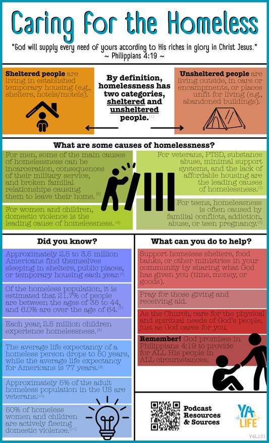 Caring for the Homeless Poster