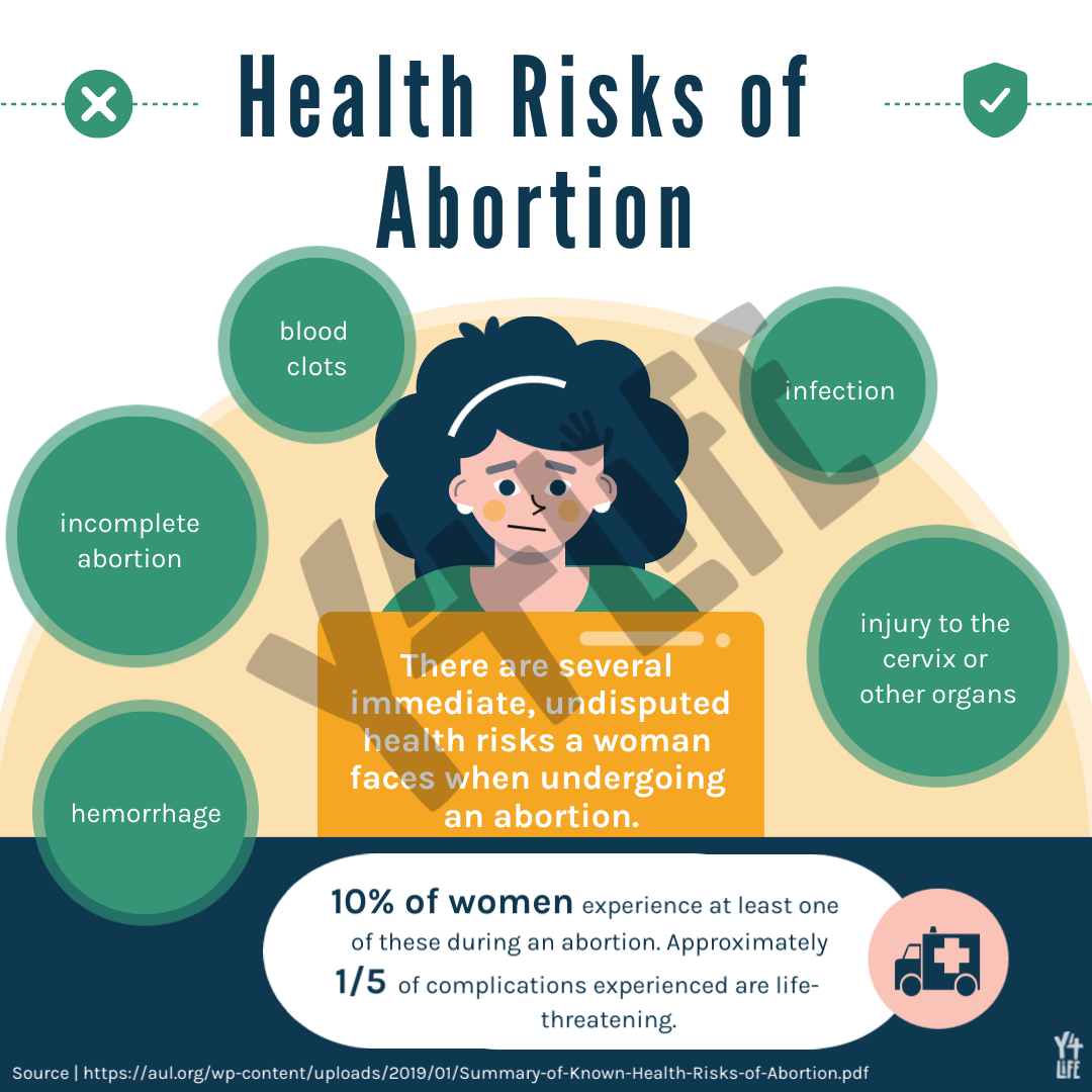 Health Risks of Abortion Y4Life Infographic