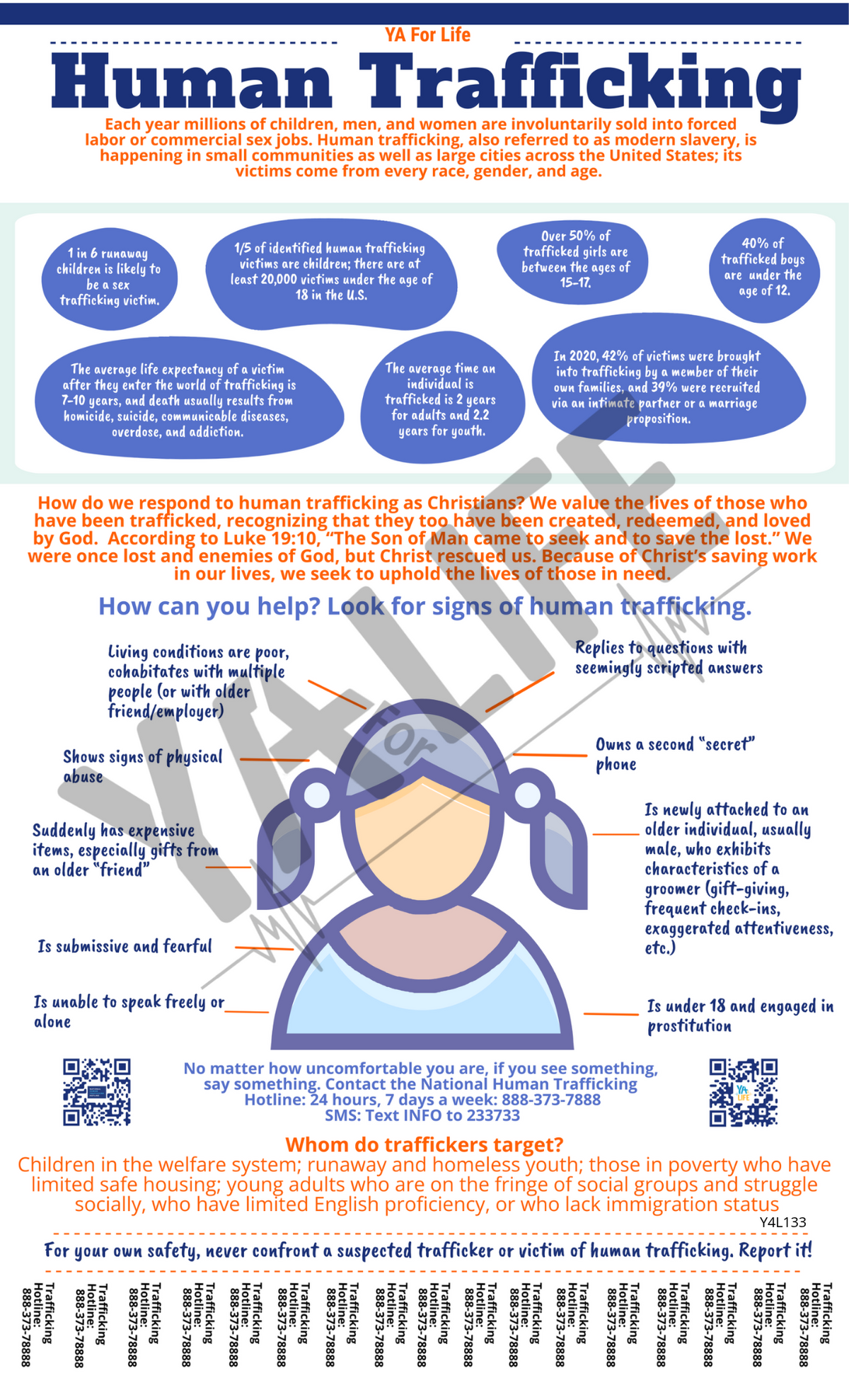 Y4Life Human Trafficking Poster
